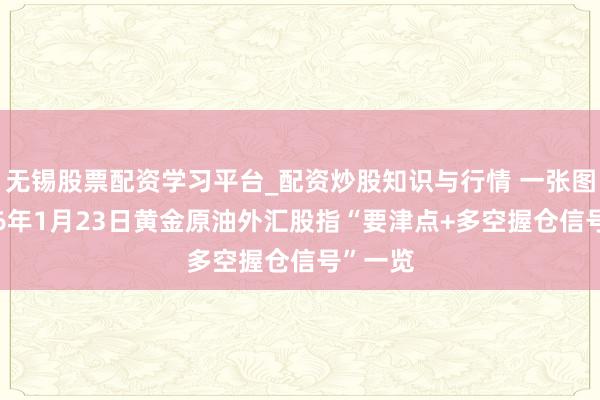 无锡股票配资学习平台_配资炒股知识与行情 一张图:2026年1月23日黄金原油外汇股指“要津点+多空握仓信号”一览