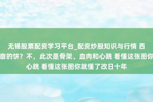 无锡股票配资学习平台_配资炒股知识与行情 西安又画了个六万亩的饼？不，此次是骨架、血肉和心跳 看懂这张图你就懂了改日十年